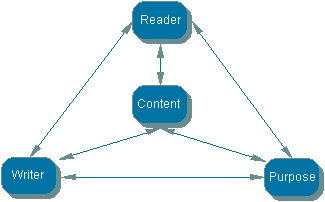 triangle